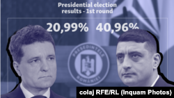 Ultranationalist George Simion (right) won the first round of Romania's presidential election and will face runner-up Nicusor Dan in the second round of voting on May 18.