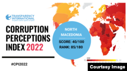 Транспаренси интернешнл го објави индексот на перцепција на корупција