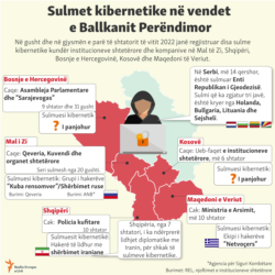 Sulmet kibernetike në vendet e Ballkanit Perëndimor