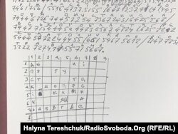 Розшифровка цифр