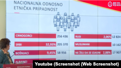 Prezentacija rezultata popisa stanovništva u Crnoj Gori 15. oktobra 2024.