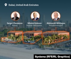 Sergei Chemezov, Nikolai Kolesov, Aleksandr Mikheyev, and the villas linked to each of them at the XXII Carat complex.