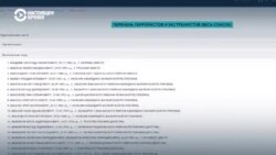 "Находишься публично как экстремист и террорист в списках с Усамой бин Ладеном". Список Росфинмониторинга как способ давления властей