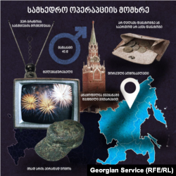 რუსეთ-უკრაინის ომის - "სპეციალური სამხედრო ოპერაციის (სო)" მომხრეთა კოლექტიური პორტრეტი