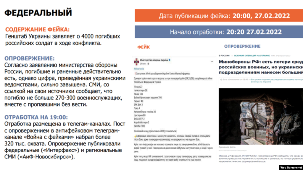 Фейкларны "кире кагу" материалыннан өзек