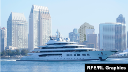 Yaxta (Foto illüstrasiya)