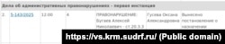 Информация о рассмотрении апелляционной жалобы крымчанина Алексея Бугаева на штраф за песню Верки Сердючки, сентябрь 2025 года
