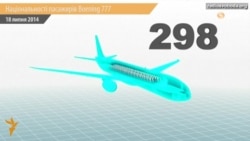 Украинага төшкән Боингта һәлак булган кешеләр