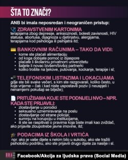 Akcija za ljudska prava o tome što predviđa predloženi zakon u pogledu uvida u lične podatke