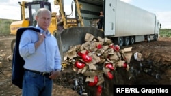 Президент России Владимир Путин и уничтожение санкционных продуктов. Коллаж