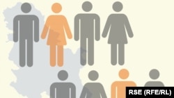 Položaj manjina u Srbiji