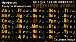 Гүлзура Жумакунова сунуштаган латын алфавитинин “Инарип” вариантынын жадыбалы. 03.03.2021. 