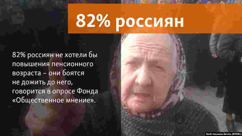 06.06.2018 //&nbsp;82% россиян не хотели бы повышения пенсионного возраста &ndash; они боятся не дожить до него, говорится в опросе Фонда "Общественное мнение".