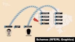 Згодом частина коштів повернулася в Україну і була внесена як статутний капітал у кілька маловідомих фірм, теж підконтрольних оточенню Каськіва