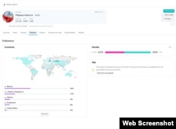 Moldova este printre țările de unde sunt cei mai mulți „urmăritori” ai contului pro-guvernamental de pe TikTok - First News.