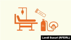 Lufta e Kosovës kundër COVID-19