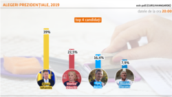 Exit poll Curs Avangarde