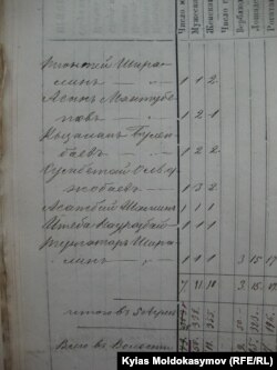 Казакстан Мамлекеттик архиви. Фонд № 44, иш кагаз № 41221, 61 b-бет. Алматы, Казакстан. 29.5.2014. KMo.