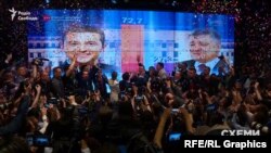 21 квітня більшість українців з тих, хто проголосував, віддали свої голоси за президента Зеленського