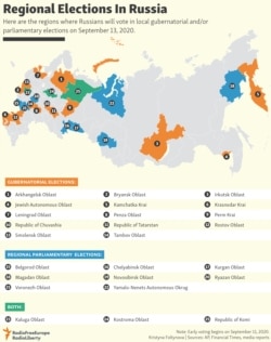 INFOGRAPHIC: Regional Elections In Russia