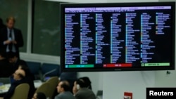 A screen shows the votes of delegates at the UN General Assembly on a draft resolution concerning the territorial integrity of Ukraine on March 27. 