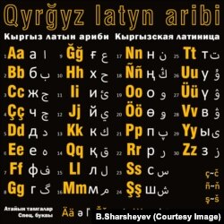 Кыргыз латын алфавитинин варианты (даярдаган – Бахтияр Шаршеев).. 07.2.2021.