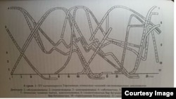 Бул чийме атактуу илимпоз Лев Гумилевдун "Этногенез жана Жердин биочөйрөсү" деген эмгегинен алынды.