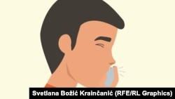 Simptomi Delta soja korona virusa