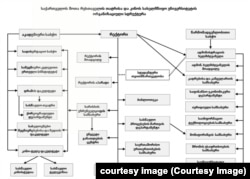 თეატრალური უნივერსიტეტის ორგანიზაციული სტრუქტურა