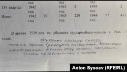 Тавда жергесиндеги немистердин өлүмү тууралуу архивдик маалымат.