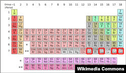 Химиялык элементтердин мезгилдик таблицасы жаңы төрт элемент менен.