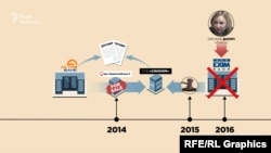 Саме приватний нотаріус Оксана Данич припинила право держбанку на будівлю на Борисоглібській