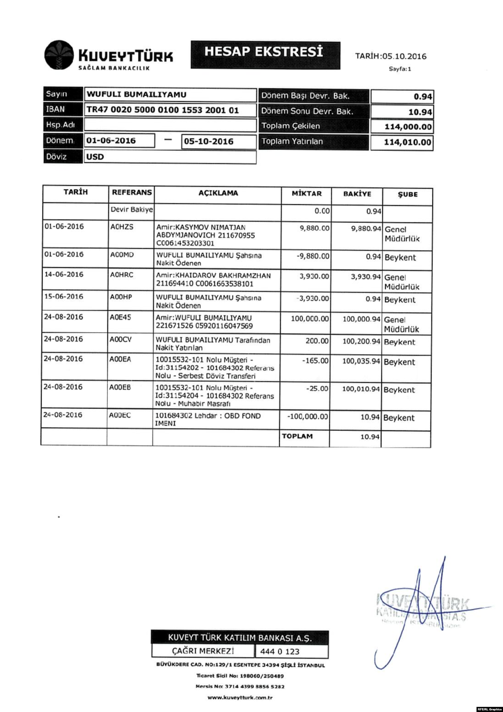 Саймаити көрсөткөн банктык ырастамаларга ылайык, анын аялынын банктагы эсебинде 100 миң АКШ долларынан башка акча дээрлик которулган эмес. Бул күмөндүү акчаны адалдоонун кеңири жайылган белгиси. Чоңойтуу үчүн бул жерди басыңыз.