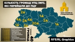 Кількість громад УПЦ (МП), які перейшли до ПЦУ