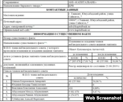 2019 йил ҳолатида Қаҳрамонжон Олимов Капиталбанкда энг катта улушга эга жисмоний шахс бўлган.