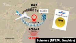 На одній такій заправці державне підприємство, уклавши контракт з Click, втратило близько 15 тисяч доларів