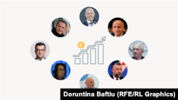 Fotografi ilutruese: Tetë kryetarët e komunave me rritjen më të madhe të pasurisë në para të gatshme.