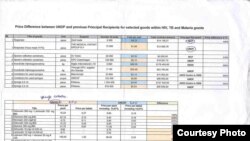 Таблицаны чоңойтуш үчүн аны бир жолу басыңыз.