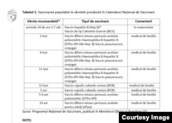 Vaccinurile recomandate de Ministerul Sănătății