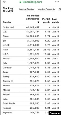 Statistici Bloomberg