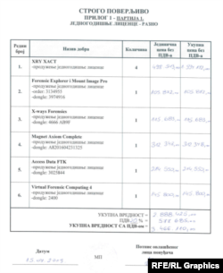Ponuda Informatike za nabavku softvera za BIA, specifikacija opreme, jul 2019.