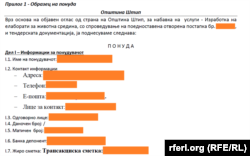 Svi lični projekti ponuđača na tenderu u opštini Štip.