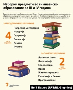 Инфографика - Предлог за изборни предмети во гимназиско образование во III и IV година, според нацрт Концепцијата објавена од Бирото за развој на образование