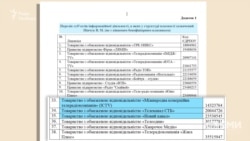 Віктор Пінчук є в структурі власності 38 медіакомпаній – відповідно до листа, отриманого від Нацради з питань телебачення і радіомовлення