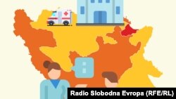 Zdravstveni sistem u BiH