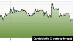 "Центерранын" акция баалары, 5-ноябрь 2013-ж.