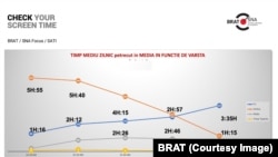 Grafic consum media în România