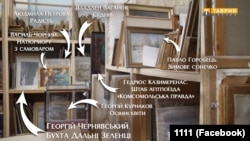 Скирншот російського державного медіа, де показано, що вкрадені картини з Херсонського художнього музею перебувають у фондах музею Тавриди в Криму