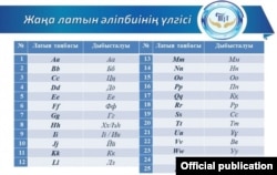 Қазақ әліпбиінің латын графикасына негізделген бірнеше нұсқа ұсынылды, бірақ нақты нұсқа әлі бекітілмеді.