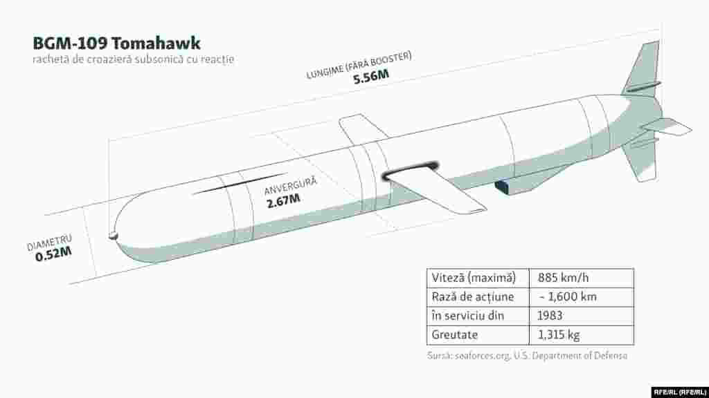 Fiecare rachetă este echipată cu sisteme complexe de navigație internă și costă aproximativ două milioane de dolari.